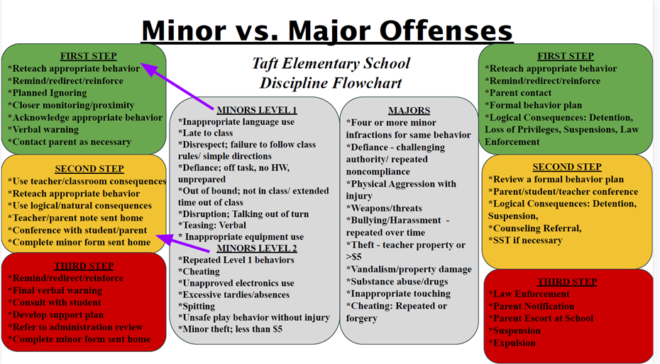 Discipline matrix